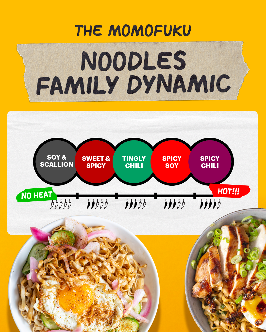 momofuku noodle heat comparison